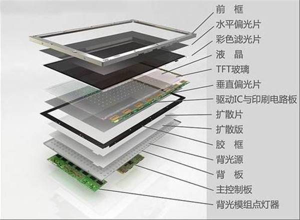 LCD显示屏组装前等离子表面处理